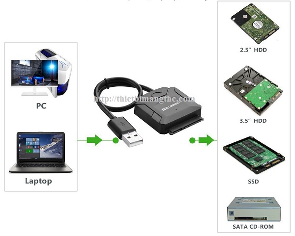 Cáp USB 2.0 to SATA chính hãng Ugreen UG-20215